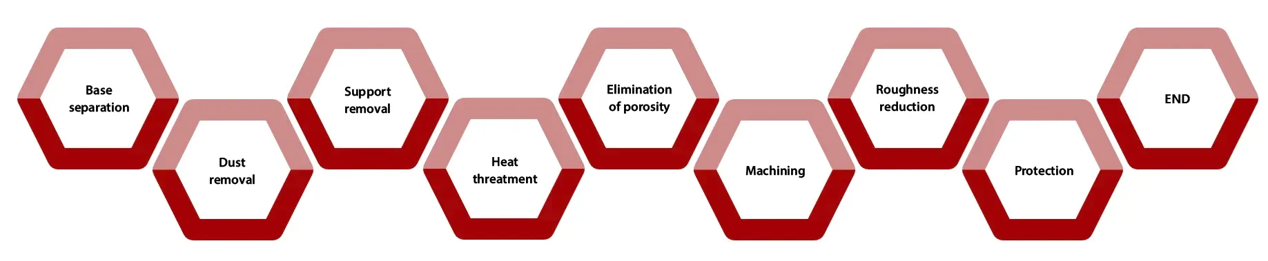 post-processing-operations